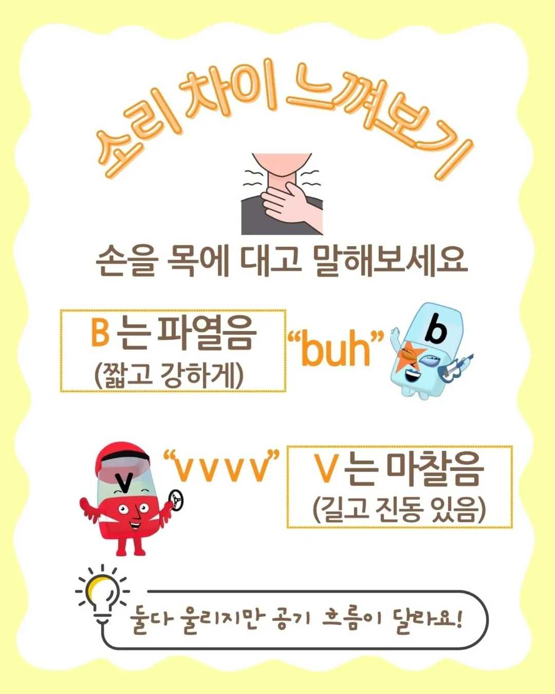 B와 V의 단 하나의 차이점은(입모양은 비슷하지만 소리는)수업시간에 자주 들리는 한마디!Teacher- How was your dayStudent- It was berry (6)