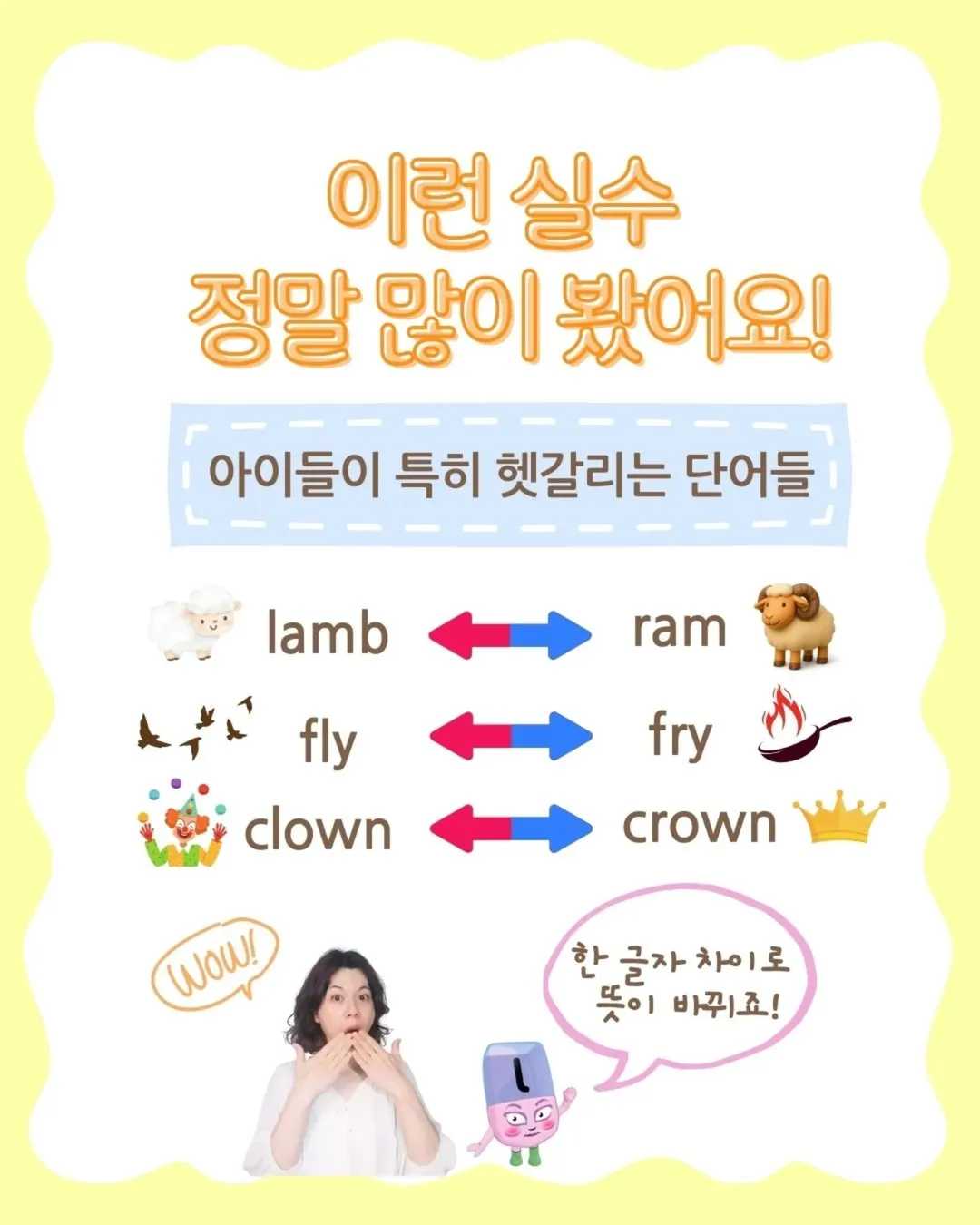 fry fly L 과 R 이 헷갈리는 이유!L 과 R 발음이 바꾸는 뜻 차이L 과 R, 왜 헷갈릴까요한국어에는 L과 R 구분이 없어요!그래서 영어 단어를 읽을 때두 소리를 (4)