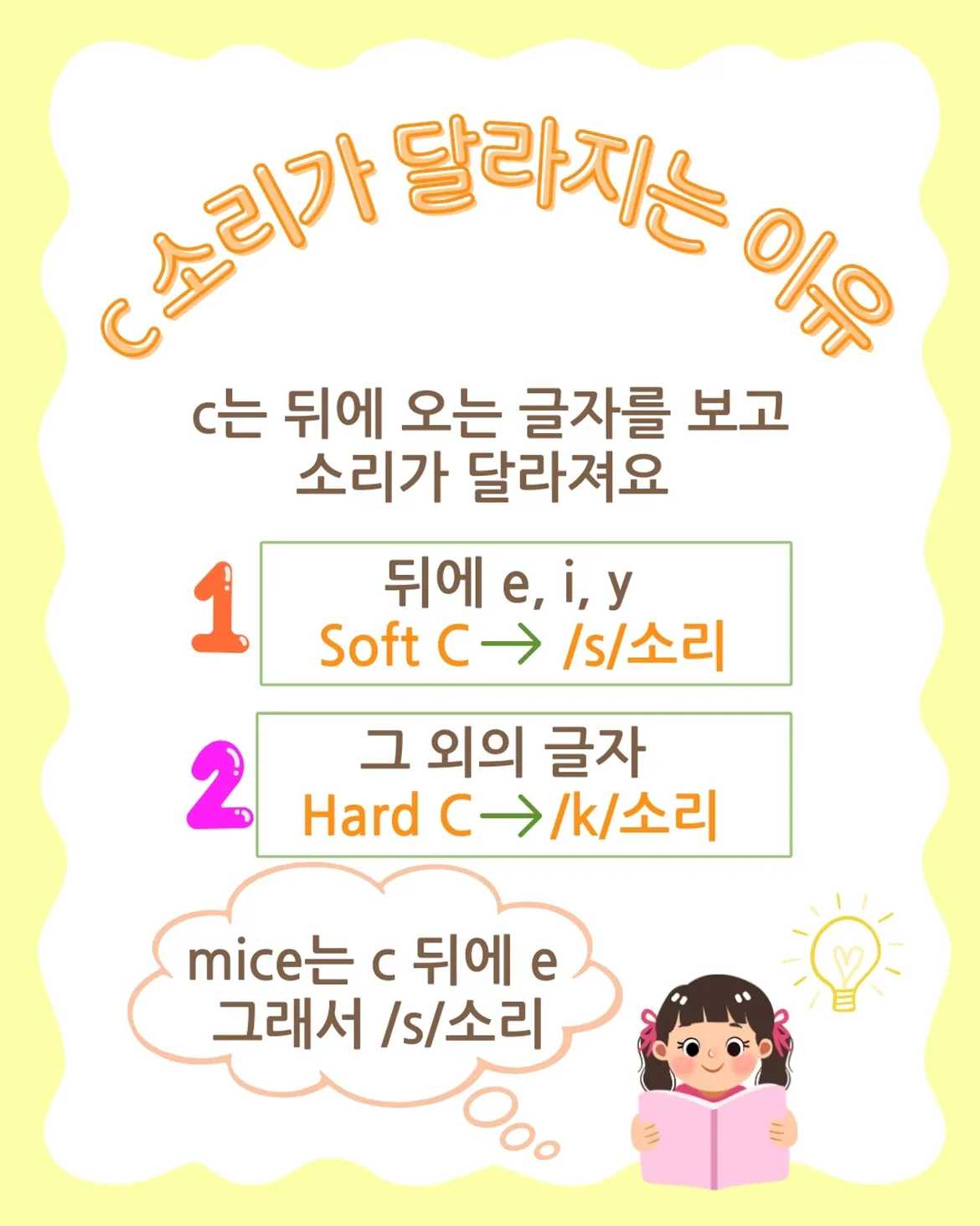 유치원생 파닉스 mice로 보이는 아이의 영어 성장[아이의 글자 관찰력]선생님, 왜 c가 s소리가 나요7세 파닉스 수업 중 mice를 읽던 아이가글자 소리의 변화를 느 (4)